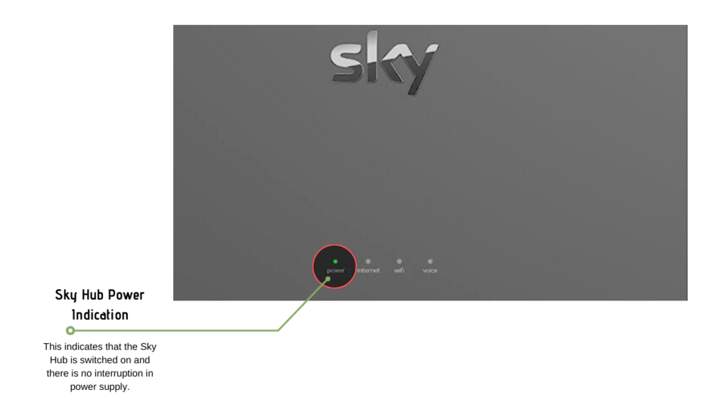Sky Hub Power Indication