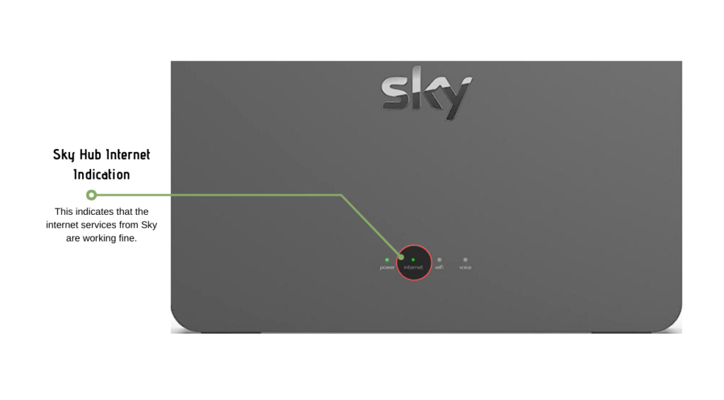 Sky Hub Internet Indication